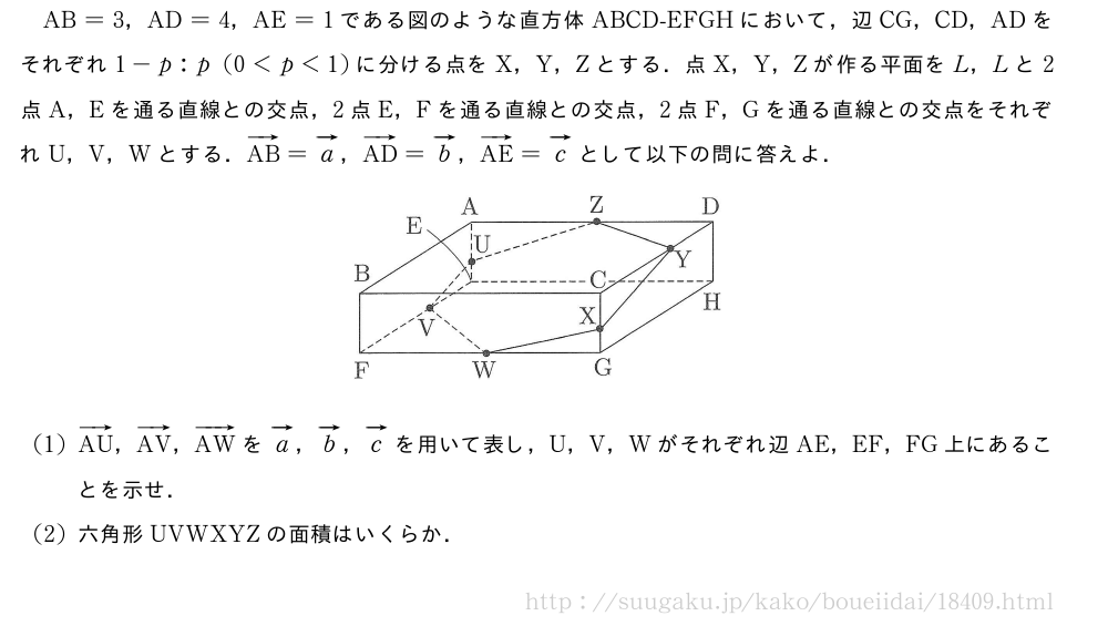 AB=3，AD=4，AE=1である図のような直方体ABCD-EFGHにおいて，辺CG，CD，ADをそれぞれ1-p:p(0＜p＜1)に分ける点をX，Y，Zとする．点X，Y，Zが作る平面をL，Lと2点A，Eを通る直線との交点，2点E，Fを通る直線との交点，2点F，Gを通る直線との交点をそれぞれU，V，Wとする．ベクトルAB=ベクトルa，ベクトルAD=ベクトルb，ベクトルAE=ベクトルcとして以下の問に答えよ．（プレビューでは図は省略します）(1)ベクトルAU，ベクトルAV，ベクトルAWをベクトルa，ベクトルb，ベクトルcを用いて表し，U，V，Wがそれぞれ辺AE，EF，FG上にあることを示せ．(2)六角形UVWXYZの面積はいくらか．