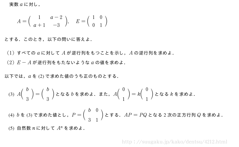 実数aに対し，A=\biggl(\begin{array}{cc}1&a-2\\a+1&-3\end{array}\biggr),E=\biggl(\begin{array}{cc}1&0\\0&1\end{array}\biggr)とする．このとき，以下の問いに答えよ．(1)すべてのaに対してAが逆行列をもつことを示し，Aの逆行列を求めよ．(2)E-Aが逆行列をもたないようなaの値を求めよ．以下では，aを(2)で求めた値のうち正のものとする．\mon[(3)]A\biggl(\begin{array}{c}b\\3\end{array}\biggr)=\biggl(\begin{array}{c}b\\3\end{array}\biggr)となるbを求めよ．また，A\biggl(\begin{array}{c}0\\1\end{array}\biggr)=k\biggl(\begin{array}{c}0\\1\end{array}\biggr)となるkを求めよ．\mon[(4)]bを(3)で求めた値とし，P=\biggl(\begin{array}{cc}b&0\\3&1\end{array}\biggr)とする．AP=PQとなる2次の正方行列Qを求めよ．\mon[(5)]自然数nに対してA^nを求めよ．