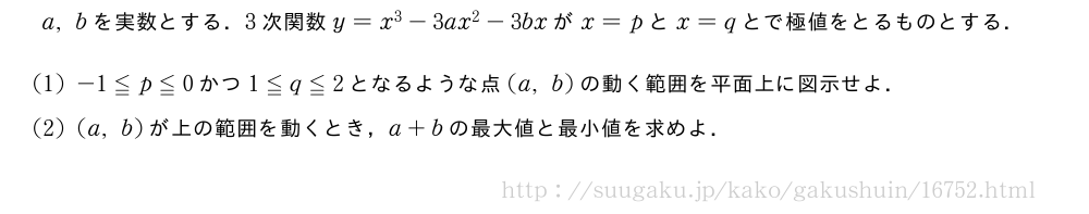 a,bを実数とする．3次関数y=x^3-3ax^2-3bxがx=pとx=qとで極値をとるものとする．(1)-1≦p≦0かつ1≦q≦2となるような点(a,b)の動く範囲を平面上に図示せよ．(2)(a,b)が上の範囲を動くとき，a+bの最大値と最小値を求めよ．