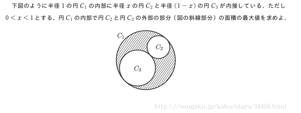 下図のように半径1の円C_1の内部に半径xの円C_2と半径(1-x)の円C_3が内接している．ただし0＜x＜1とする．円C_1の内部で円C_2と円C_3の外部の部分（図の斜線部分）の面積の最大値を求めよ．（プレビューでは図は省略します）