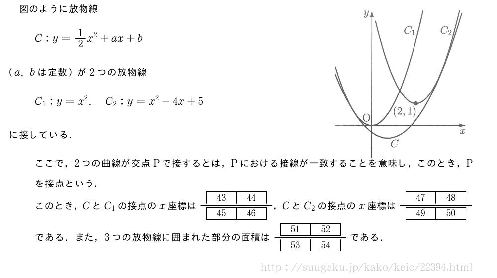 \begin{mawarikomi}{50mm}{（プレビューでは図は省略します）}図のように放物線C:y=1/2x^2+ax+b（a,bは定数）が2つの放物線C_1:y=x^2,C_2:y=x^2-4x+5に接している．ここで，2つの曲線が交点Pで接するとは，Pにおける接線が一致することを意味し，このとき，Pを接点という．このとき，CとC_1の接点のx座標は\frac{[43][44]}{[45][46]}，CとC_2の接点のx座標は\frac{[47][48]}{[49][50]}である．また，3つの放物線に囲まれた部分の面積は\frac{[51][52]}{[53][54]}である．\end{mawarikomi}