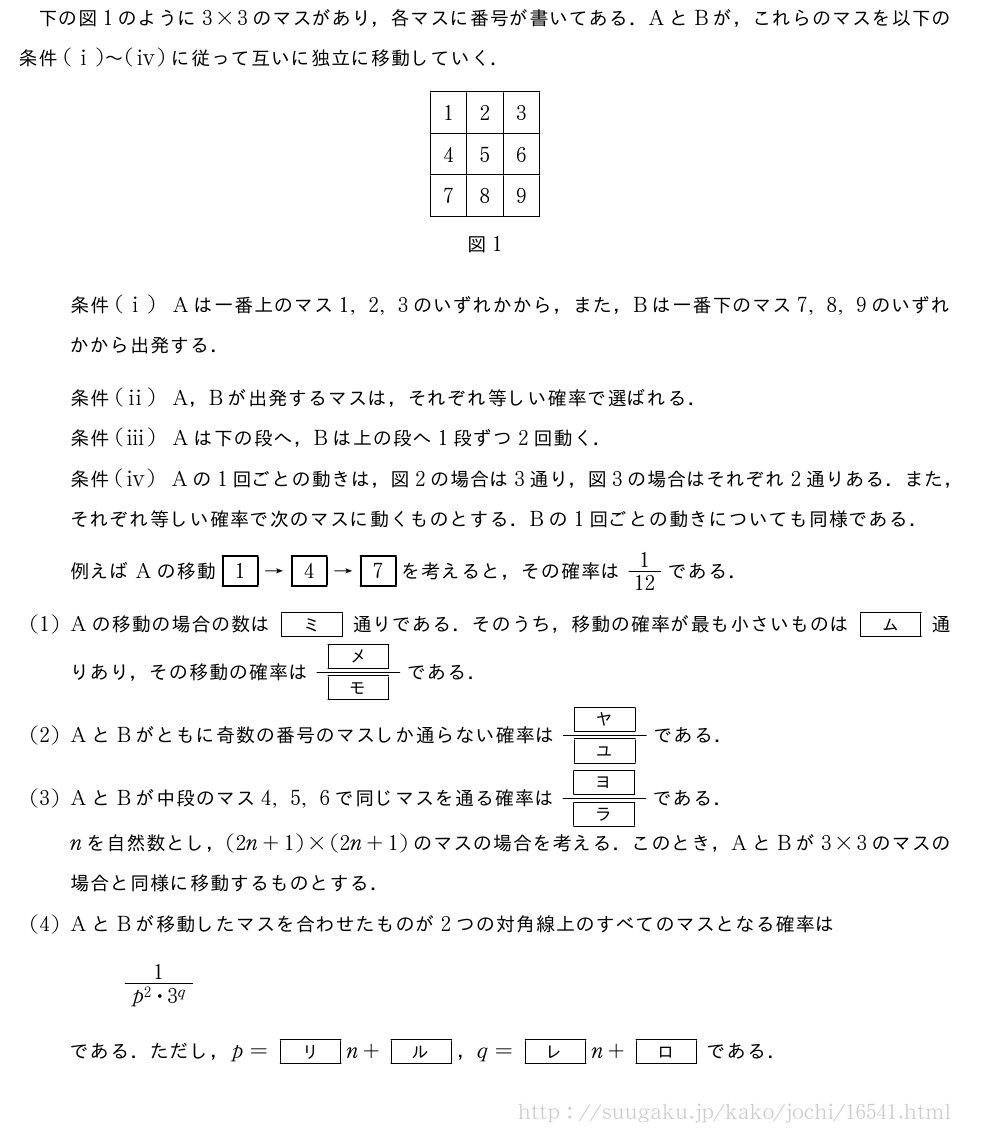 下の図1のように3×3のマスがあり，各マスに番号が書いてある．AとBが，これらのマスを以下の条件(i)～\tokeishiに従って互いに独立に移動していく．\begin{center}\begin{tabular}{|c|c|c|}\hline1&2&3\\hline4&5&6\\hline7&8&9\\hline\end{tabular}\図1\end{center}条件(i)Aは一番上のマス1,2,3のいずれかから，また，Bは一番下のマス7,8,9のいずれかから出発する．条件(ii)A，Bが出発するマスは，それぞれ等しい確率で選ばれる．条件(iii)Aは下の段へ，Bは上の段へ1段ずつ2回動く．条件\tokeishiAの1回ごとの動きは，図2の場合は3通り，図3の場合はそれぞれ2通りある．また，それぞれ等しい確率で次のマスに動くものとする．Bの1回ごとの動きについても同様である．例えばAの移動\fbox{1}→\fbox{4}→\fbox{7}を考えると，その確率は1/12である．(1)Aの移動の場合の数は[ミ]通りである．そのうち，移動の確率が最も小さいものは[ム]通りあり，その移動の確率は\frac{[メ]}{[モ]}である．(2)AとBがともに奇数の番号のマスしか通らない確率は\frac{[ヤ]}{[ユ]}である．(3)AとBが中段のマス4,5,6で同じマスを通る確率は\frac{[ヨ]}{[ラ]}である．nを自然数とし，(2n+1)×(2n+1)のマスの場合を考える．このとき，AとBが3×3のマスの場合と同様に移動するものとする．(4)AとBが移動したマスを合わせたものが2つの対角線上のすべてのマスとなる確率は\frac{1}{p^2・3^q}である．ただし，p=[リ]n+[ル]，q=[レ]n+[ロ]である．
