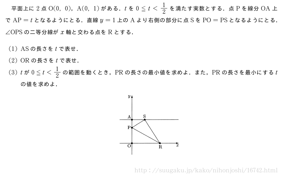 平面上に2点O(0,0)，A(0,1)がある．tを0≦t＜1/2を満たす実数とする．点Pを線分OA上でAP=tとなるようにとる．直線y=1上のAより右側の部分に点SをPO=PSとなるようにとる．∠OPSの二等分線がx軸と交わる点をRとする．(1)ASの長さをtで表せ．(2)ORの長さをtで表せ．(3)tが0≦t＜1/2の範囲を動くとき，PRの長さの最小値を求めよ．また，PRの長さを最小にするtの値を求めよ．（プレビューでは図は省略します）
