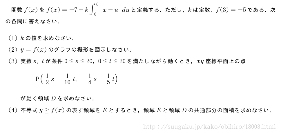 関数f(x)をf(x)=-7+k∫_0^6|x-u|duと定義する．ただし，kは定数，f(3)=-5である．次の各問に答えなさい．(1)kの値を求めなさい．(2)y=f(x)のグラフの概形を図示しなさい．(3)実数s,tが条件0≦s≦20，0≦t≦20を満たしながら動くとき，xy座標平面上の点P(1/2s+1/10t,-1/4s-1/5t)が動く領域Dを求めなさい．(4)不等式y≧f(x)の表す領域をEとするとき，領域Eと領域Dの共通部分の面積を求めなさい．