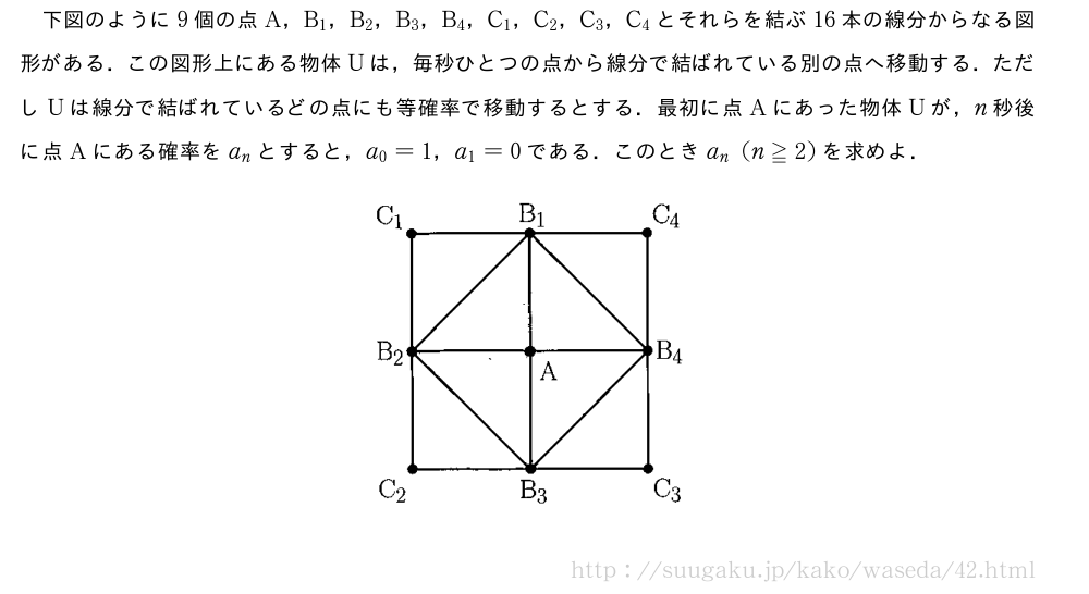 下図のように9個の点A，B_1，B_2，B_3，B_4，C_1，C_2，C_3，C_4とそれらを結ぶ16本の線分からなる図形がある．この図形上にある物体Uは，毎秒ひとつの点から線分で結ばれている別の点へ移動する．ただしUは線分で結ばれているどの点にも等確率で移動するとする．最初に点Aにあった物体Uが，n秒後に点Aにある確率をa_nとすると，a_0=1，a_1=0である．このときa_n(n≧2)を求めよ．（プレビューでは図は省略します）