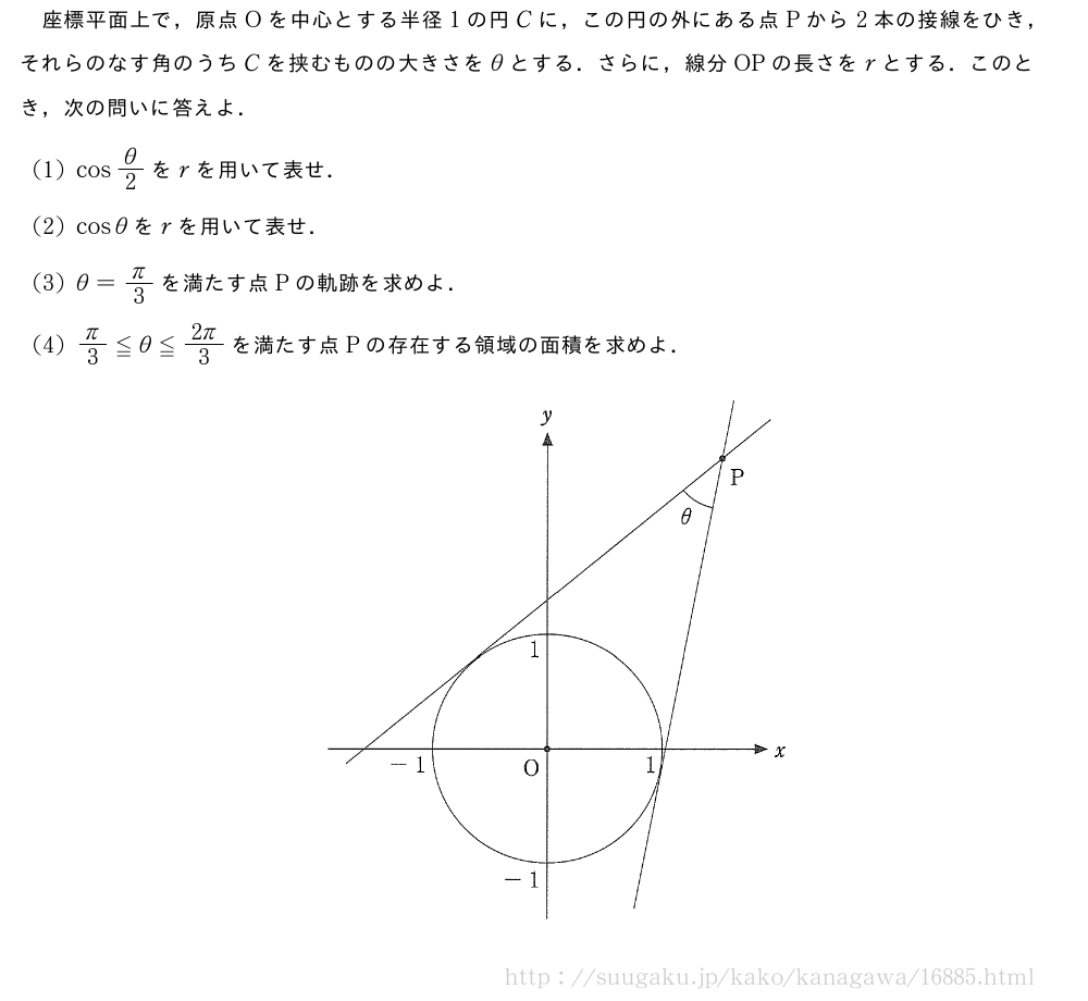 座標平面上で，原点Oを中心とする半径1の円Cに，この円の外にある点Pから2本の接線をひき，それらのなす角のうちCを挟むものの大きさをθとする．さらに，線分OPの長さをrとする．このとき，次の問いに答えよ．(1)cosθ/2をrを用いて表せ．(2)cosθをrを用いて表せ．(3)θ=π/3を満たす点Pの軌跡を求めよ．(4)π/3≦θ≦\frac{2π}{3}を満たす点Pの存在する領域の面積を求めよ．（プレビューでは図は省略します）