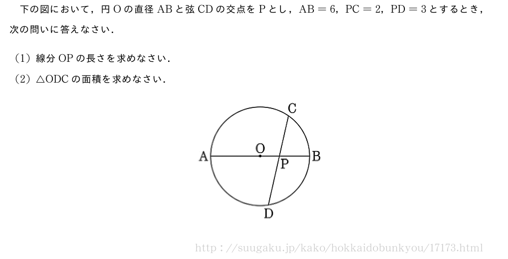 下の図において，円Oの直径ABと弦CDの交点をPとし，AB=6，PC=2，PD=3とするとき，次の問いに答えなさい．(1)線分OPの長さを求めなさい．(2)△ODCの面積を求めなさい．（プレビューでは図は省略します）