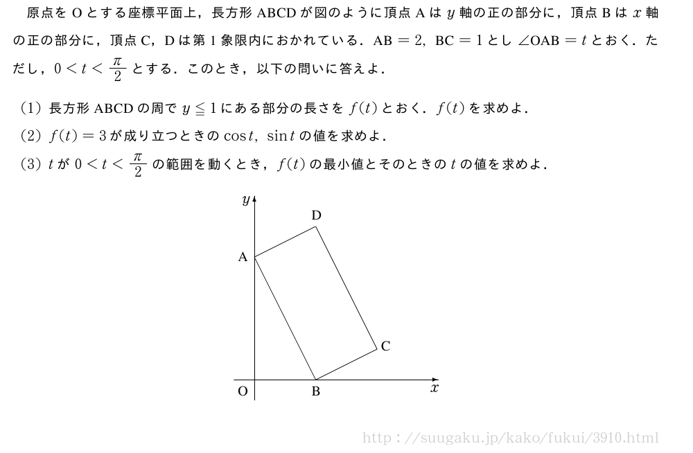 原点をOとする座標平面上，長方形ABCDが図のように頂点Aはy軸の正の部分に，頂点Bはx軸の正の部分に，頂点C，Dは第1象限内におかれている．　AB　=2,　BC　=1とし∠　OAB　=tとおく．ただし，0＜t＜π/2とする．このとき，以下の問いに答えよ．(1)長方形ABCDの周でy≦1にある部分の長さをf(t)とおく．f(t)を求めよ．(2)f(t)=3が成り立つときのcost,sintの値を求めよ．(3)tが0＜t＜π/2の範囲を動くとき，f(t)の最小値とそのときのtの値を求めよ．\setlength\unitlength{1truecm}\begin{center}\begin{picture}(5,5)(0,0)\put(2,0.5){\line(-1,2){1.5}}\put(3.5,1.25){\line(-1,2){1.5}}\put(2,0.5){\line(2,1){1.5}}\put(0.5,3.5){\line(2,1){1.5}}\put(0.5,0){\vector(0,1){5}}\put(0,0.5){\vector(1,0){5}}\put(0.2,4.8){y}\put(4.8,0.2){x}\put(0.1,0.1){O}\put(1.9,0.1){B}\put(0.1,3.4){A}\put(1.9,4.4){D}\put(3.6,1.2){C}\end{picture}\end{center}