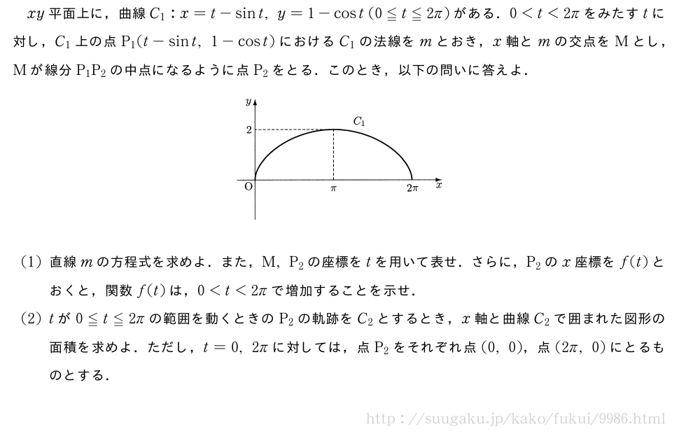 xy平面上に，曲線C_1:x=t-sint,y=1-cost(0≦t≦2π)がある．0＜t＜2πをみたすtに対し，C_1上の点P_1(t-sint,1-cost)におけるC_1の法線をmとおき，x軸とmの交点をMとし，Mが線分P_1P_2の中点になるように点P_2をとる．このとき，以下の問いに答えよ．（プレビューでは図は省略します）(1)直線mの方程式を求めよ．また，M,P_2の座標をtを用いて表せ．さらに，P_2のx座標をf(t)とおくと，関数f(t)は，0＜t＜2πで増加することを示せ．(2)tが0≦t≦2πの範囲を動くときのP_2の軌跡をC_2とするとき，x軸と曲線C_2で囲まれた図形の面積を求めよ．ただし，t=0,2πに対しては，点P_2をそれぞれ点(0,0)，点(2π,0)にとるものとする．