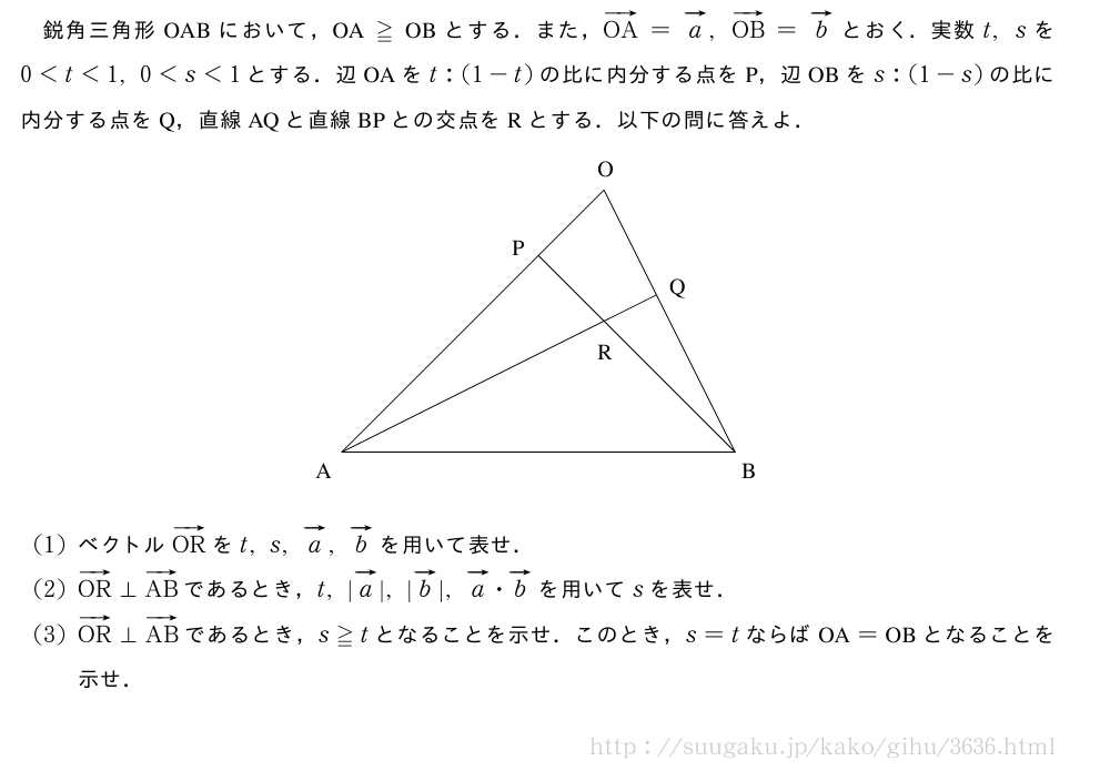 鋭角三角形OABにおいて，　OA　≧　OB　とする．また，ベクトルOA=ベクトルa,ベクトルOB=ベクトルbとおく．実数t,sを0＜t＜1,0＜s＜1とする．辺OAをt:(1-t)の比に内分する点をP，辺OBをs:(1-s)の比に内分する点をQ，直線AQと直線BPとの交点をRとする．以下の問に答えよ．\setlength\unitlength{1truecm}\begin{center}\begin{picture}(7,5)(0,0)\put(0.5,0.5){\line(1,0){6}}\put(0.5,0.5){\line(1,1){4}}\put(6.5,0.5){\line(-1,2){2}}\put(6.5,0.5){\line(-1,1){3}}\put(0.5,0.5){\line(2,1){4.8}}\put(0.1,0.1){A}\put(6.6,0.1){B}\put(4.4,4.7){O}\put(3.1,3.5){P}\put(5.5,2.9){Q}\put(4.4,1.9){R}\end{picture}\end{center}(1)ベクトルベクトルORをt,s,ベクトルa,ベクトルbを用いて表せ．(2)ベクトルOR⊥ベクトルABであるとき，t,|ベクトルa|,|ベクトルb|,ベクトルa・ベクトルbを用いてsを表せ．(3)ベクトルOR⊥ベクトルABであるとき，s≧tとなることを示せ．このとき，s=tならば　OA　=　OB　となることを示せ．