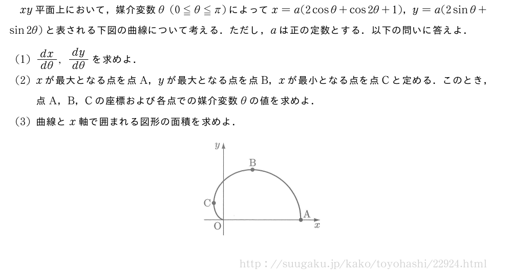 xy平面上において，媒介変数θ(0≦θ≦π)によってx=a(2cosθ+cos2θ+1)，y=a(2sinθ+sin2θ)と表される下図の曲線について考える．ただし，aは正の定数とする．以下の問いに答えよ．(1)\frac{dx}{dθ},\frac{dy}{dθ}を求めよ．(2)xが最大となる点を点A，yが最大となる点を点B，xが最小となる点を点Cと定める．このとき，点A，B，Cの座標および各点での媒介変数θの値を求めよ．(3)曲線とx軸で囲まれる図形の面積を求めよ．（プレビューでは図は省略します）