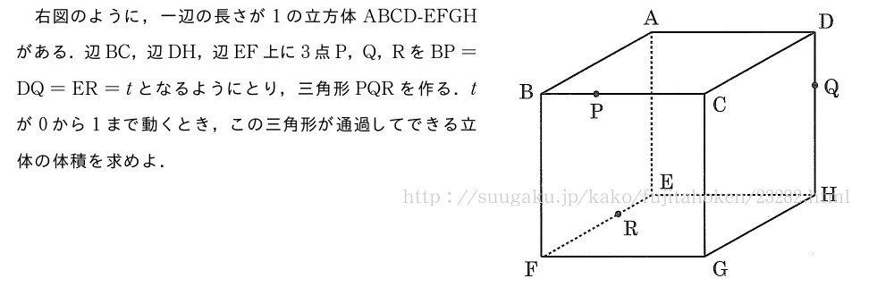 \begin{mawarikomi}{65mm}{（プレビューでは図は省略します）}右図のように，一辺の長さが1の立方体ABCD-EFGHがある．辺BC，辺DH，辺EF上に3点P，Q，RをBP=DQ=ER=tとなるようにとり，三角形PQRを作る．tが0から1まで動くとき，この三角形が通過してできる立体の体積を求めよ．\end{mawarikomi}