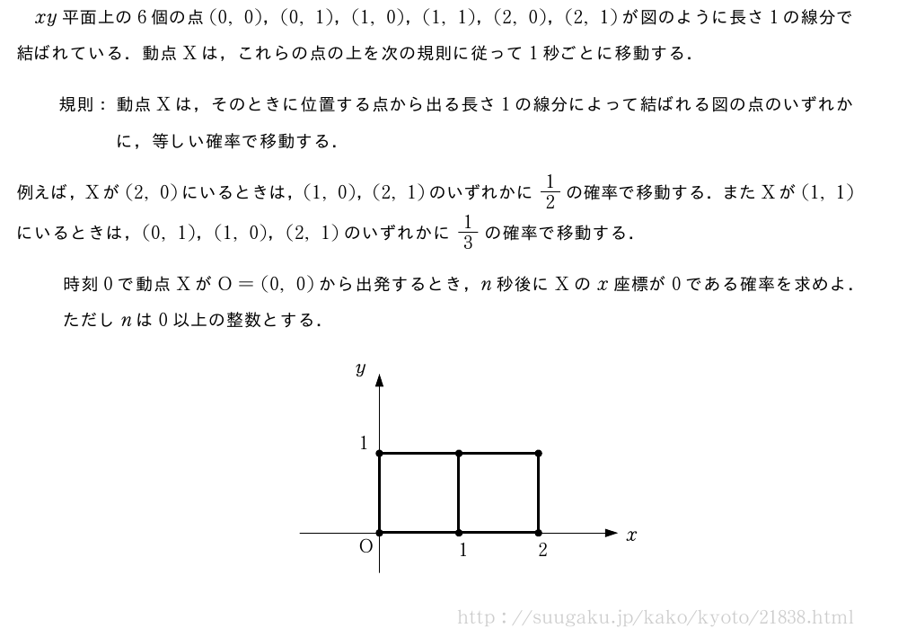 xy平面上の6個の点(0,0)，(0,1)，(1,0)，(1,1)，(2,0)，(2,1)が図のように長さ1の線分で結ばれている．動点Xは，これらの点の上を次の規則に従って1秒ごとに移動する．\setlength{skip}{10mm}\mon[規則：]動点Xは，そのときに位置する点から出る長さ1の線分によって結ばれる図の点のいずれかに，等しい確率で移動する．例えば，Xが(2,0)にいるときは，(1,0)，(2,1)のいずれかに1/2の確率で移動する．またXが(1,1)にいるときは，(0,1)，(1,0)，(2,1)のいずれかに1/3の確率で移動する．時刻0で動点XがO=(0,0)から出発するとき，n秒後にXのx座標が0である確率を求めよ．ただしnは0以上の整数とする．\begin{center}\begin{picture}[ul=1.5mm](40,28)%\tenretu*{A(0,5);B(40,5);C(10,0);D(10,25);X(41,4);Y(7,25);Z(9.4,15.6);E(35.2,6);F(20,2);G(7.5,2.5);H(30,2);I(7.5,15.5)}%\ArrowLine＜arrowheadsize=2＞\A\B\ArrowLine＜arrowheadsize=2＞\C\D{\linethickness{0.6mm}\put(10,5){\drawline(0,0)(20,0)}%\put(10,15){\drawline(0,0)(20,0)}%\put(10,5){\drawline(0,0)(0,10)}%\put(20,5){\drawline(0,0)(0,10)}%\put(30,5){\drawline(0,0)(0,10)}%}\emathPut\X{{x}}\emathPut\Y{{y}}\emathPut\F{1}\emathPut\I{1}\emathPut\H{2}\emathPut\G{O}\Kuromaru[2pt]{(10,5)}\Kuromaru[2pt]{(20,5)}\Kuromaru[2pt]{(30,5)}\Kuromaru[2pt]{(10,15)}\Kuromaru[2pt]{(20,15)}\Kuromaru[2pt]{(30,15)}\end{picture}\end{center}