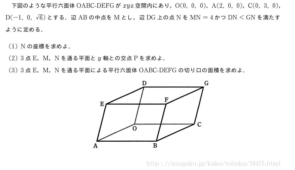 下図のような平行六面体OABC-DEFGがxyz空間内にあり，O(0,0,0)，A(2,0,0)，C(0,3,0)，D(-1,0,√6)とする．辺ABの中点をMとし，辺DG上の点NをMN=4かつDN＜GNを満たすように定める．(1)Nの座標を求めよ．(2)3点E，M，Nを通る平面とy軸との交点Pを求めよ．(3)3点E，M，Nを通る平面による平行六面体OABC-DEFGの切り口の面積を求めよ．（プレビューでは図は省略します）