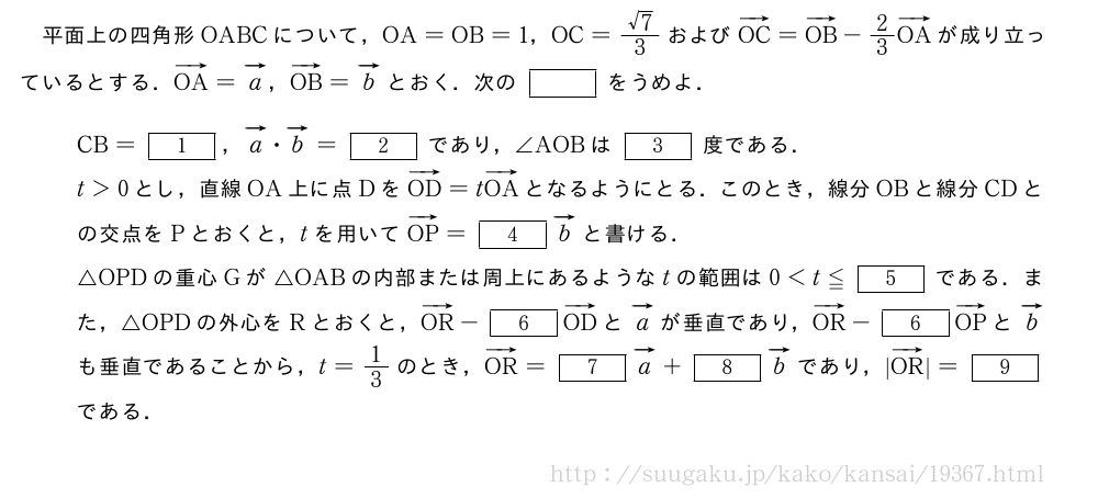 平面上の四角形OABCについて，OA=OB=1，OC=\frac{√7}{3}およびベクトルOC=ベクトルOB-2/3ベクトルOAが成り立っているとする．ベクトルOA=ベクトルa，ベクトルOB=ベクトルbとおく．次の[]をうめよ．CB=[1]，ベクトルa・ベクトルb=[2]であり，∠AOBは[3]度である．t＞0とし，直線OA上に点DをベクトルOD=tベクトルOAとなるようにとる．このとき，線分OBと線分CDとの交点をPとおくと，tを用いてベクトルOP=[4]ベクトルbと書ける．△OPDの重心Gが△OABの内部または周上にあるようなtの範囲は0＜t≦[5]である．また，△OPDの外心をRとおくと，ベクトルOR-[6]ベクトルODとベクトルaが垂直であり，ベクトルOR-[6]ベクトルOPとベクトルbも垂直であることから，t=1/3のとき，ベクトルOR=[7]ベクトルa+[8]ベクトルbであり，|ベクトルOR|=[9]である．