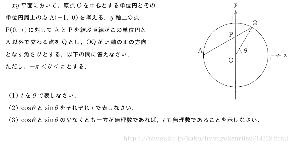 xy平面において，原点Oを中心とする単位円とその\単位円周上の点A(-1,0)を考える．y軸上の点\P(0,t)に対してAとPを結ぶ直線がこの単位円と\A以外で交わる点をQとし，OQがx軸の正の方向\となす角をθとする．以下の問に答えなさい．\ただし，-π＜θ＜πとする．\img{562_2720_2010_2}{42}(1)tをθで表しなさい．(2)cosθとsinθをそれぞれtで表しなさい．(3)cosθとsinθの少なくとも一方が無理数であれば，tも無理数であることを示しなさい．