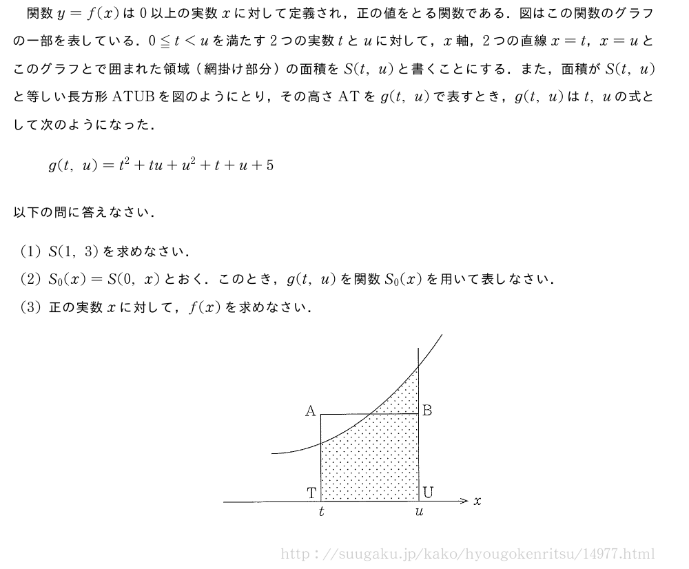 関数y=f(x)は0以上の実数xに対して定義され，正の値をとる関数である．図はこの関数のグラフの一部を表している．0≦t＜uを満たす2つの実数tとuに対して，x軸，2つの直線x=t，x=uとこのグラフとで囲まれた領域（網掛け部分）の面積をS(t,u)と書くことにする．また，面積がS(t,u)と等しい長方形ATUBを図のようにとり，その高さATをg(t,u)で表すとき，g(t,u)はt,uの式として次のようになった．g(t,u)=t^2+tu+u^2+t+u+5以下の問に答えなさい．(1)S(1,3)を求めなさい．(2)S_0(x)=S(0,x)とおく．このとき，g(t,u)を関数S_0(x)を用いて表しなさい．(3)正の実数xに対して，f(x)を求めなさい．（プレビューでは図は省略します）