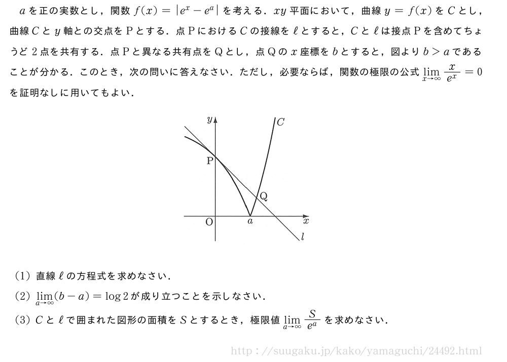 aを正の実数とし，関数f(x)=|e^x-e^a|を考える．xy平面において，曲線y=f(x)をCとし，曲線Cとy軸との交点をPとする．点PにおけるCの接線をℓとすると，Cとℓは接点Pを含めてちょうど2点を共有する．点Pと異なる共有点をQとし，点Qのx座標をbとすると，図よりb＞aであることが分かる．このとき，次の問いに答えなさい．ただし，必要ならば，関数の極限の公式\lim_{x→∞}\frac{x}{e^x}=0を証明なしに用いてもよい．（プレビューでは図は省略します）(1)直線ℓの方程式を求めなさい．(2)\lim_{a→∞}(b-a)=log2が成り立つことを示しなさい．(3)Cとℓで囲まれた図形の面積をSとするとき，極限値\lim_{a→∞}\frac{S}{e^a}を求めなさい．