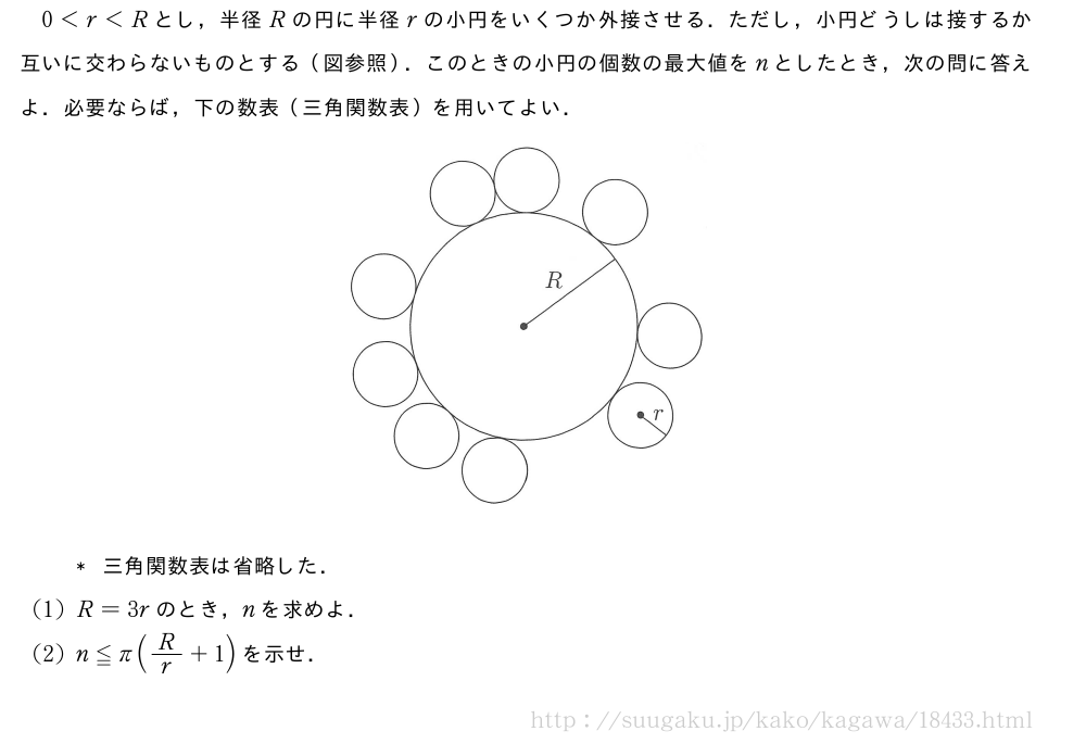 0＜r＜Rとし，半径Rの円に半径rの小円をいくつか外接させる．ただし，小円どうしは接するか互いに交わらないものとする（図参照）．このときの小円の個数の最大値をnとしたとき，次の問に答えよ．必要ならば，下の数表（三角関数表）を用いてよい．（プレビューでは図は省略します）*三角関数表は省略した．(1)R=3rのとき，nを求めよ．(2)n≦π(R/r+1)を示せ．