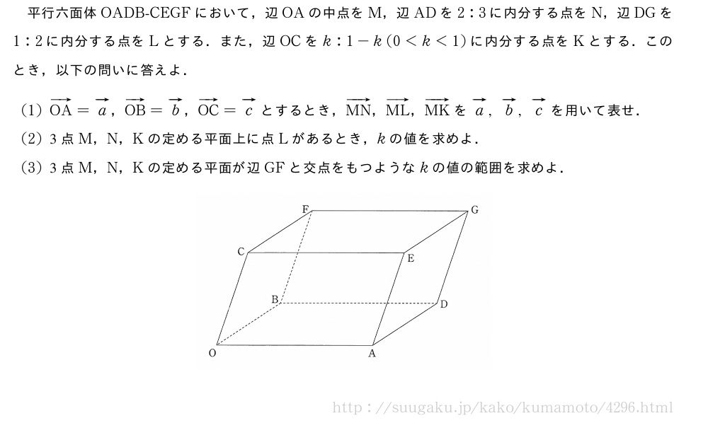 平行六面体OADB-CEGFにおいて，辺OAの中点をM，辺ADを2:3に内分する点をN，辺DGを1:2に内分する点をLとする．また，辺OCをk:1-k(0＜k＜1)に内分する点をKとする．このとき，以下の問いに答えよ．(1)ベクトルOA=ベクトルa，ベクトルOB=ベクトルb，ベクトルOC=ベクトルcとするとき，ベクトルMN，ベクトルML，ベクトルMKをベクトルa,ベクトルb,ベクトルcを用いて表せ．(2)3点M，N，Kの定める平面上に点Lがあるとき，kの値を求めよ．(3)3点M，N，Kの定める平面が辺GFと交点をもつようなkの値の範囲を求めよ．（プレビューでは図は省略します）