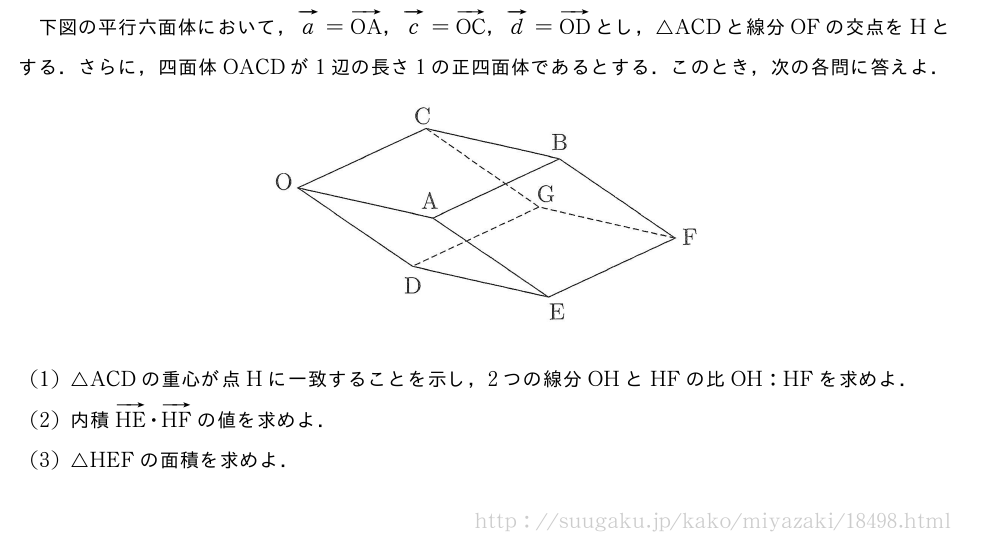 下図の平行六面体において，ベクトルa=ベクトルOA，ベクトルc=ベクトルOC，ベクトルd=ベクトルODとし，△ACDと線分OFの交点をHとする．さらに，四面体OACDが1辺の長さ1の正四面体であるとする．このとき，次の各問に答えよ．（プレビューでは図は省略します）(1)△ACDの重心が点Hに一致することを示し，2つの線分OHとHFの比OH:HFを求めよ．(2)内積ベクトルHE・ベクトルHFの値を求めよ．(3)△HEFの面積を求めよ．