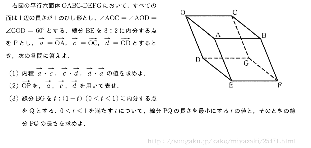 \begin{mawarikomi}{70mm}{（プレビューでは図は省略します）}右図の平行六面体OABC-DEFGにおいて，すべての面は1辺の長さが1のひし形とし，∠AOC=∠AOD=∠COD={60}°とする．線分BEを3:2に内分する点をPとし，ベクトルa=ベクトルOA，ベクトルc=ベクトルOC，ベクトルd=ベクトルODとするとき，次の各問に答えよ．(1)内積ベクトルa・ベクトルc，ベクトルc・ベクトルd，ベクトルd・ベクトルaの値を求めよ．(2)ベクトルOPを，ベクトルa,ベクトルc,ベクトルdを用いて表せ．(3)線分BGをt:(1-t)(0＜t＜1)に内分する点をQとする．0＜t＜1を満たすtについて，線分PQの長さを最小にするtの値と，そのときの線分PQの長さを求めよ．\end{mawarikomi}