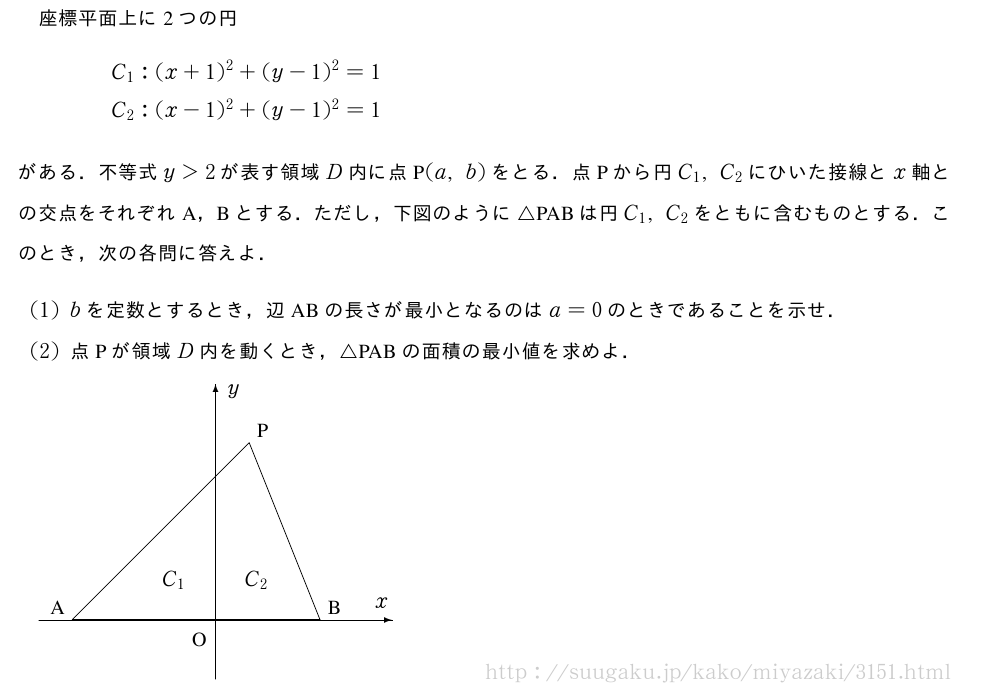 座標平面上に2つの円\begin{eqnarray}&&C_1:(x+1)^2+(y-1)^2=1\nonumber\\&&C_2:(x-1)^2+(y-1)^2=1\nonumber\end{eqnarray}がある．不等式y＞2が表す領域D内に点P(a,b)をとる．点Pから円C_1,C_2にひいた接線とx軸との交点をそれぞれA，Bとする．ただし，下図のように△PABは円C_1,C_2をともに含むものとする．このとき，次の各問に答えよ．(1)bを定数とするとき，辺ABの長さが最小となるのはa=0のときであることを示せ．(2)点Pが領域D内を動くとき，△PABの面積の最小値を求めよ．\setlength\unitlength{1truecm}\begin{picture}(6,5)(0,0)\put(0.57,1.01){\line(1,0){4.2}}\put(0.57,1.01){\line(1,1){3}}\put(3.57,4){\line(2,-5){1.2}}\put(3,0){\vector(0,1){5}}\put(0,1){\vector(1,0){6}}\put(2.29,1.72){\circle{50}}\put(3.71,1.72){\circle{50}}\put(0.2,1.1){A}\put(4.9,1.1){B}\put(2.6,0.55){O}\put(2.1,1.57){C_1}\put(3.5,1.57){C_2}\put(5.7,1.2){x}\put(3.7,4.1){P}\put(3.2,4.8){y}\end{picture}