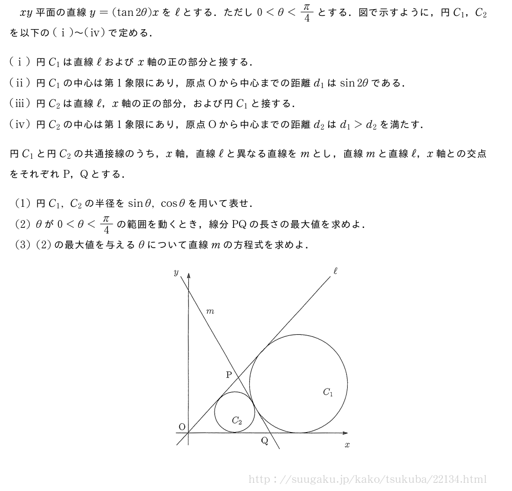 xy平面の直線y=(tan2θ)xをℓとする．ただし0＜θ＜π/4とする．図で示すように，円C_1，C_2を以下の(i)～\tokeishiで定める．(i)円C_1は直線ℓおよびx軸の正の部分と接する．(ii)円C_1の中心は第1象限にあり，原点Oから中心までの距離d_1はsin2θである．(iii)円C_2は直線ℓ，x軸の正の部分，および円C_1と接する．\mon[\tokeishi]円C_2の中心は第1象限にあり，原点Oから中心までの距離d_2はd_1＞d_2を満たす．円C_1と円C_2の共通接線のうち，x軸，直線ℓと異なる直線をmとし，直線mと直線ℓ，x軸との交点をそれぞれP，Qとする．(1)円C_1,C_2の半径をsinθ,cosθを用いて表せ．(2)θが0＜θ＜π/4の範囲を動くとき，線分PQの長さの最大値を求めよ．(3)(2)の最大値を与えるθについて直線mの方程式を求めよ．（プレビューでは図は省略します）