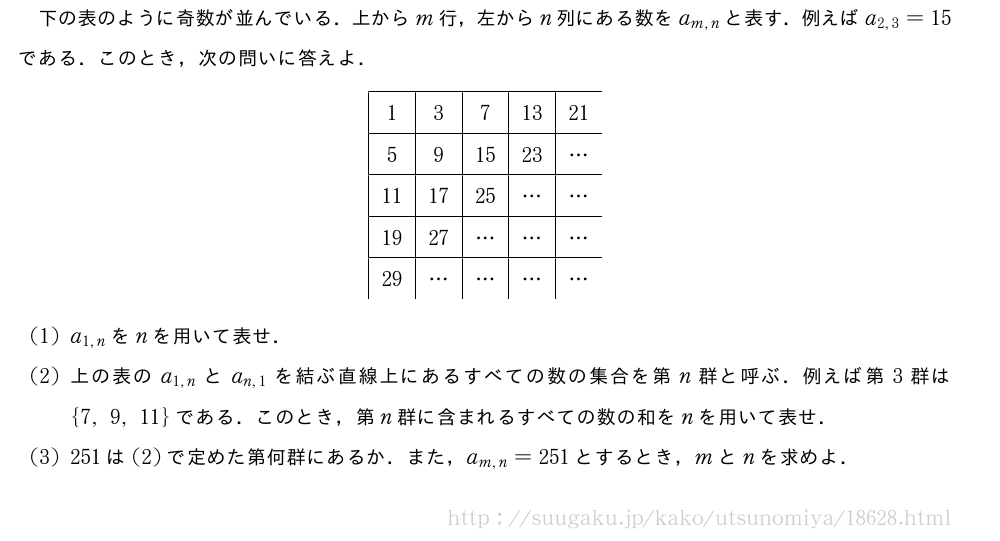 下の表のように奇数が並んでいる．上からm行，左からn列にある数をa_{m,n}と表す．例えばa_{2,3}=15である．このとき，次の問いに答えよ．\begin{center}\begin{tabular}{|c|c|c|c|c}\hline1&3&7&13&21\\hline5&9&15&23&・・・\\hline11&17&25&・・・&・・・\\hline19&27&・・・&・・・&・・・\\hline29&・・・&・・・&・・・&・・・\\end{tabular}\end{center}(1)a_{1,n}をnを用いて表せ．(2)上の表のa_{1,n}とa_{n,1}を結ぶ直線上にあるすべての数の集合を第n群と呼ぶ．例えば第3群は{7,9,11}である．このとき，第n群に含まれるすべての数の和をnを用いて表せ．(3)251は(2)で定めた第何群にあるか．また，a_{m,n}=251とするとき，mとnを求めよ．